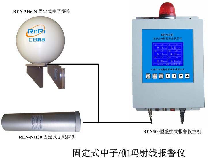 REN300��REN-3He-N�� �̶�ʽ���߱�����